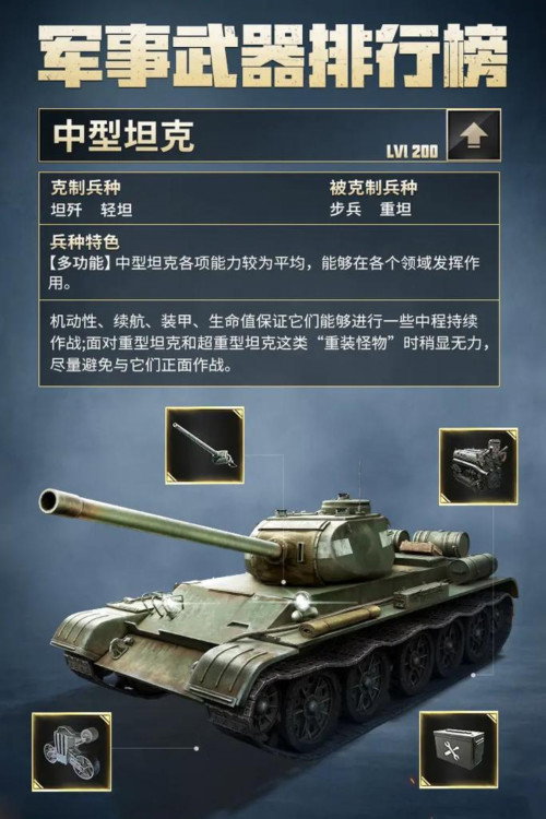 战斗武器榜 poster
