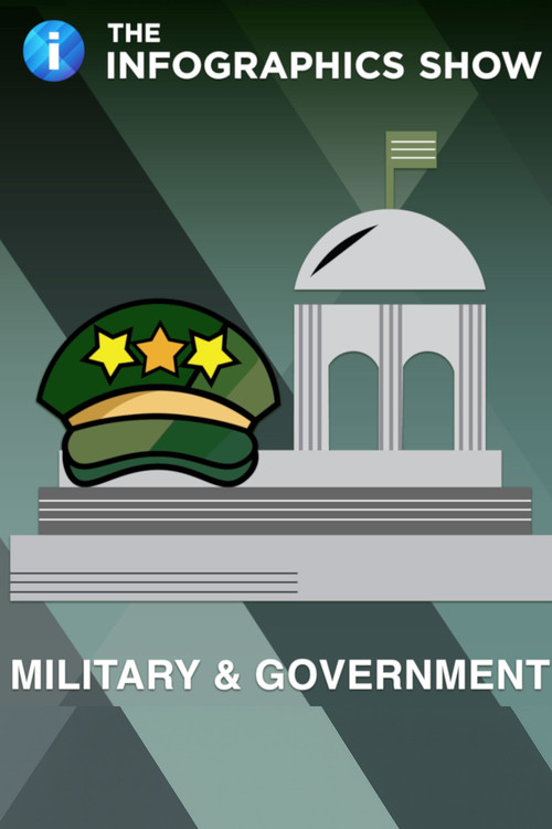 The Infographics Show: Military & Government poster