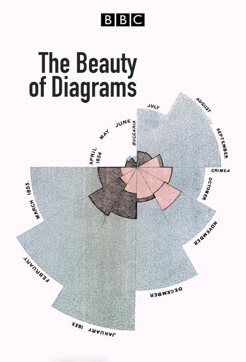 The Beauty of Diagrams poster
